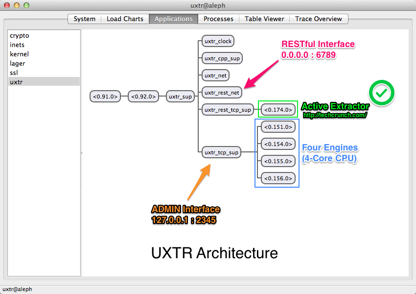 UXTR Architecture